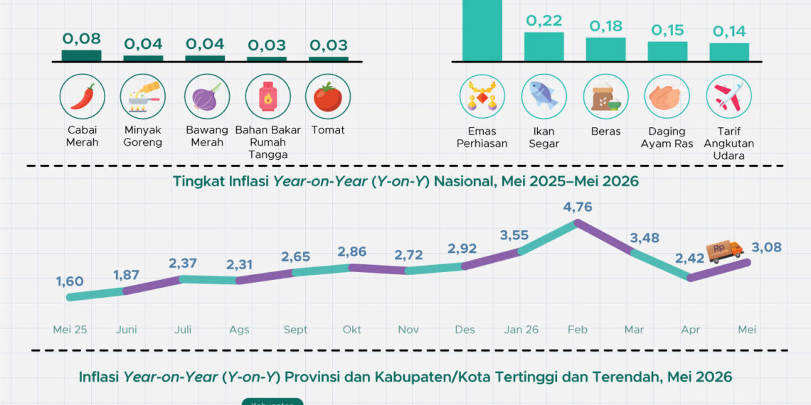 Inflasi Mei 2026 Nasional