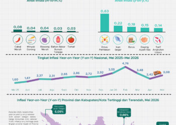 Inflasi Mei 2026 Nasional