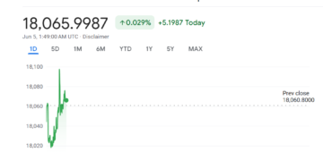 Nilai tukar Rupiah terhadap Dolar SD.(Image: Google Finance)