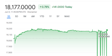 Pergerakan nilai tukar Rupiah terhadap Dolar AS.(Image: Google Finance)