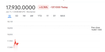 Pergerakan nilai tukar Dolar AS terhadap Rupiah.(Image: Google Finance)