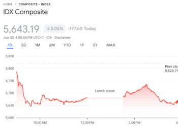 Pergerakan IHSG Selasa 30 Juni 2026.(Image: Google Finance)