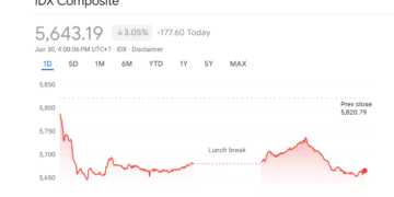 Pergerakan IHSG Selasa 30 Juni 2026.(Image: Google Finance)