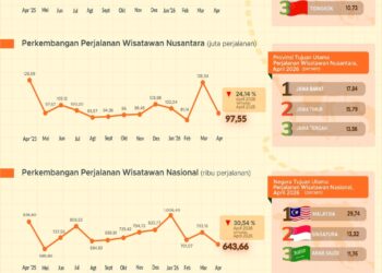 Kunjungan wisman ke Indonesia April 2026.(Image: BPS)