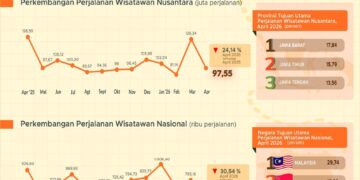 Kunjungan wisman ke Indonesia April 2026.(Image: BPS)