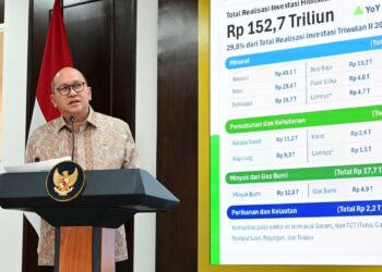Menteri Investasi dan Hilirisasi/Kepala Badan Koordinasi Penanaman Modal (BKPM) Rosan Perkasa Roeslani menyampaikan bahwa realisasi investasi pada triwulan II tahun 2026 mencapai Rp511,8 triliun.(Foto: Setneg)