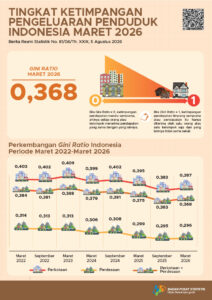 Gini ratio Maret 2026.(Image; BPS)