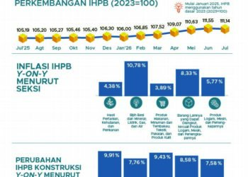 IPHB.(Image: BPS)