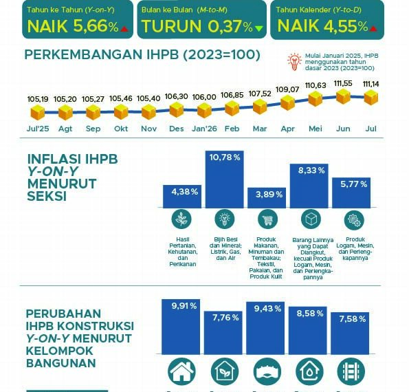 IPHB.(Image: BPS)