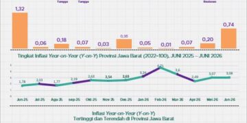 Inflasi Jabar Juli 2026.(Image: BPS Jabar)