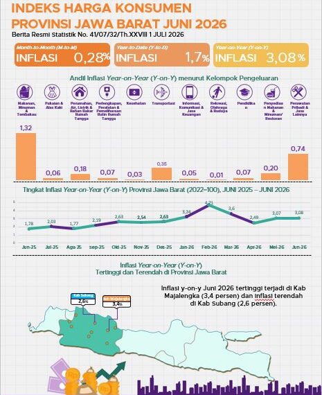 Inflasi Jabar Juli 2026.(Image: BPS Jabar)