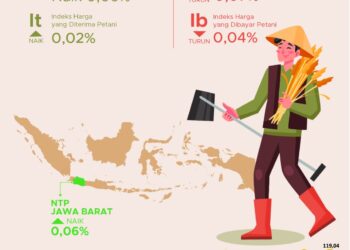 Nilai Tukar Petani Jawa Barat Juli 2026.(Image: BPS Jabar)