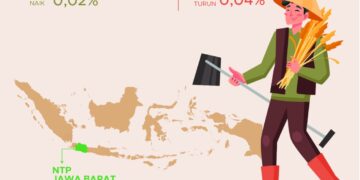 Nilai Tukar Petani Jawa Barat Juli 2026.(Image: BPS Jabar)