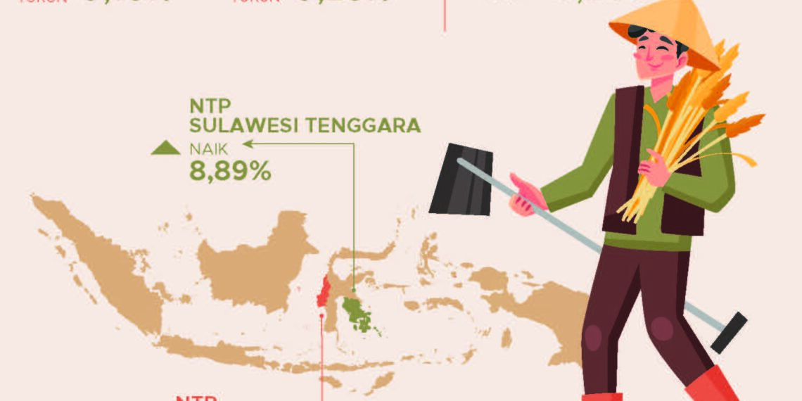 NTP Nasional Juli 2026.(Image: BPS)