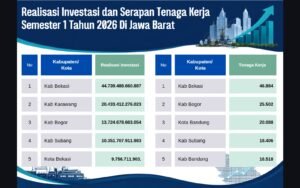 Realisasi investasi di sejumlah daerah di Jawa Barat.(Image: Humas Pemkab Bogor)