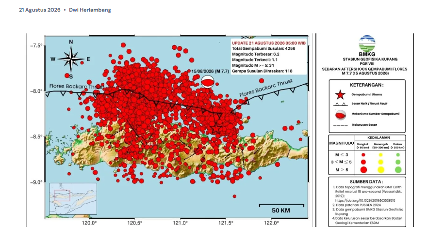 Badan Meteorologi, Klimatologi, dan Geofisika (BMKG) menjelaskan bahwa aktivitas gempa susulan pasca-gempa bumi utama M7,7 Flores, Nusa Tenggara Timur (NTT) telah mencapai 4.258 kejadian hingga Jumat, 21 Agustus 2026 pukul 05.00 WIB.(Image: BMKG)
