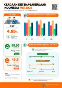 Potret ketenagakerjaan Mei 2026>(Image: BPS)
