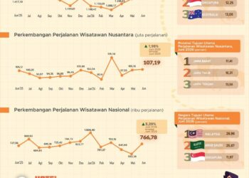 Kunjungan wisman ke Indonesia Juni 2026.(Image: BPS)