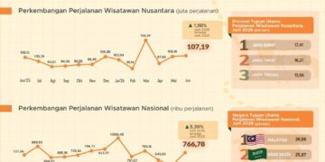 Kunjungan wisman ke Indonesia Juni 2026.(Image: BPS)