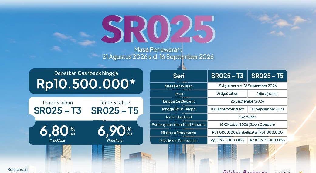 Instrumen investasi pilihan bank bjb SR025
