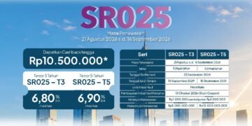Instrumen investasi pilihan bank bjb SR025