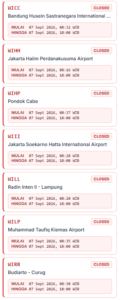 BMKG Aviation Stations diambil pukul 11.00 WIB