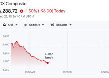 Tangkapan layar pergerakan IHSG pada sesi pagi Selasa 22-9-2026 di Bursa Efek Indonesia.(Image: Google Finance)