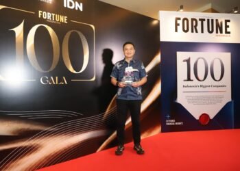 bank bjb Fortune 100