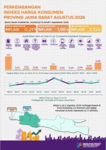 Inflasi Jabar Agustus 2026.(Image: BPS Jabar)