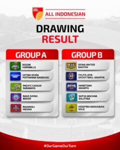 Hasil Drawing IBL ALL INDONESIAN 2026.(Image: IBL Indonesia)